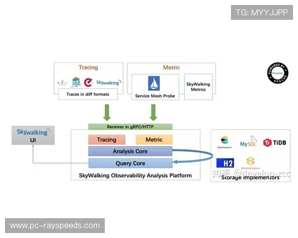 体育媒体生态正通过链路嵌入交互组件 增强了观众群体的实时在线参与
